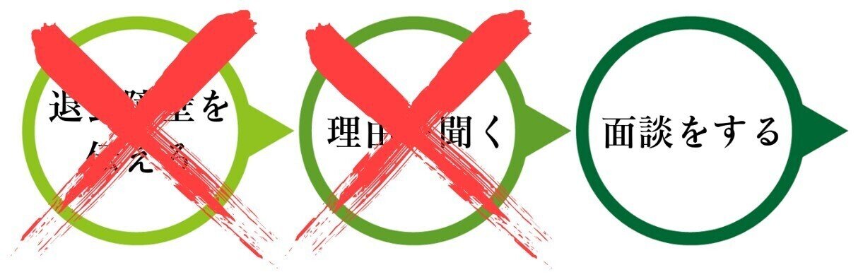 相手を知る Pta側の退会者対応の仕組みと流れ Ptaの出方 やり方が分かる Pta退会マニュアル Note