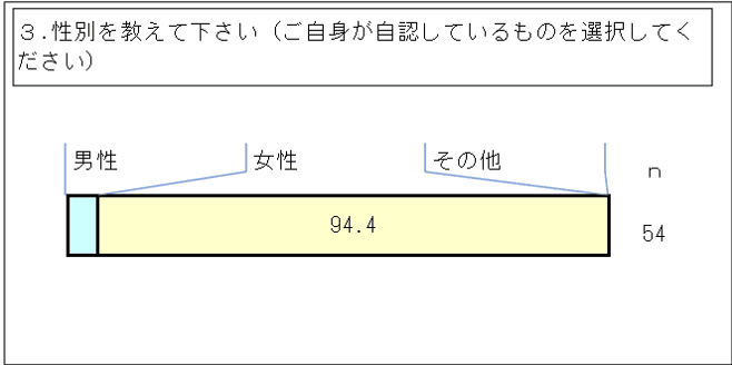 3_先天性縮毛症【当事者】（その他統合）GTグラフ_3