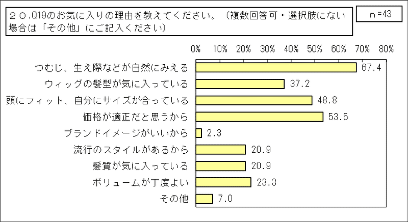 3_先天性縮毛症【当事者】（その他統合）GTグラフ_20