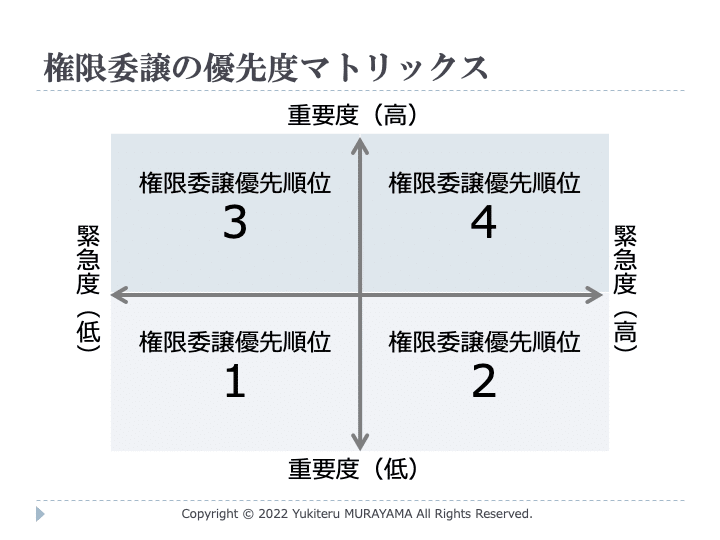 権限委譲のマトリクス