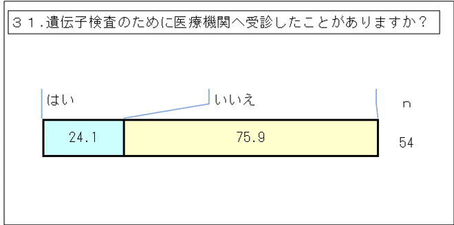 3_先天性縮毛症【当事者】（その他統合）GTグラフ_31