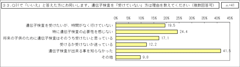 3_先天性縮毛症【当事者】（その他統合）GTグラフ_33