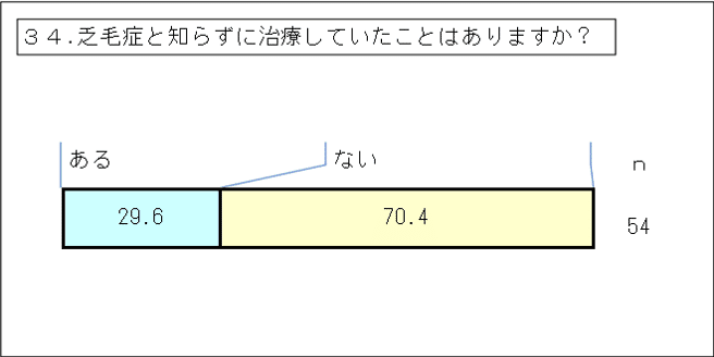 3_先天性縮毛症【当事者】（その他統合）GTグラフ_34