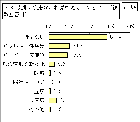 3_先天性縮毛症【当事者】（その他統合）GTグラフ_38 (1)