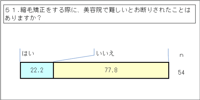 3_先天性縮毛症【当事者】（その他統合）GTグラフ_51