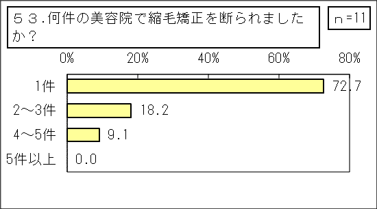 3_先天性縮毛症【当事者】（その他統合）GTグラフ_53