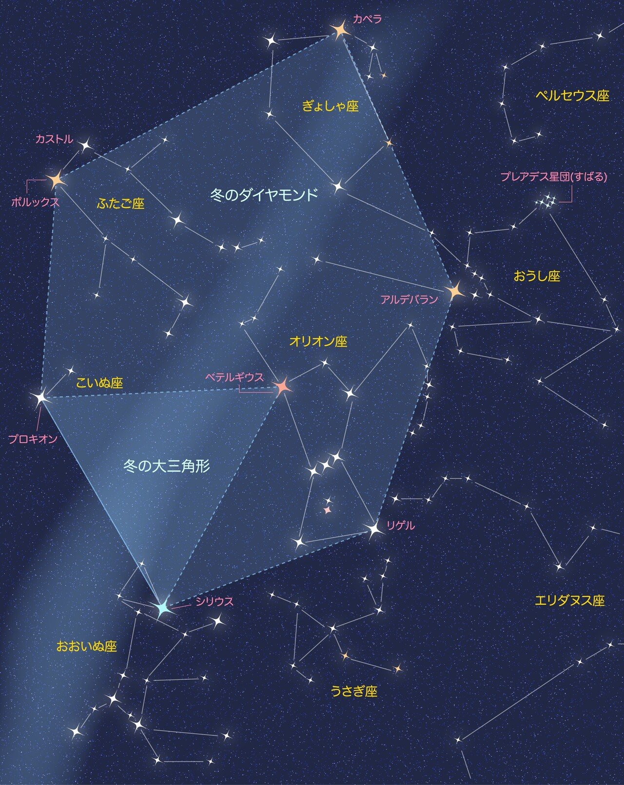 おうし座の1等星 アルデバラン みらいママ 星をみよう Note おうし座の1等星 アルデバラン みらいママ 星をみよう Note