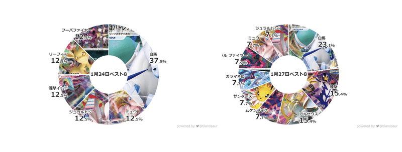 スクリーンショット 2022-01-29 15.10.49