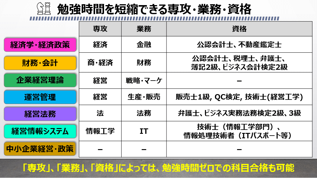 中小企業診断士試験 過去問完全マスター 2 財務・会計 (2025年版