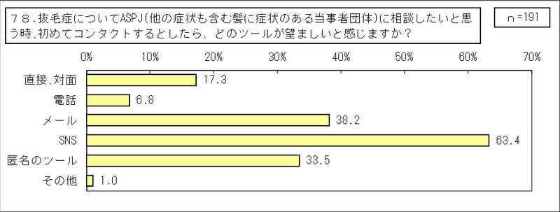 2_抜毛症【当事者】（その他統合）_78