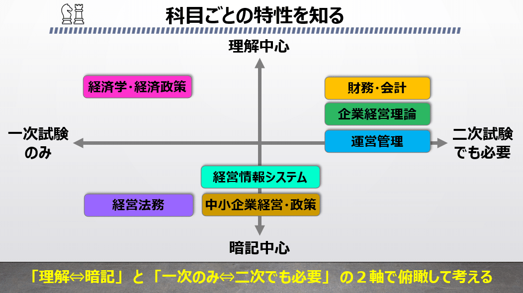 資格】「一次試験『中小企業経営・政策』の勉強法」中小企業診断士に