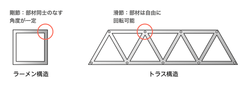 スクリーンショット 2022-01-29 21.55.37