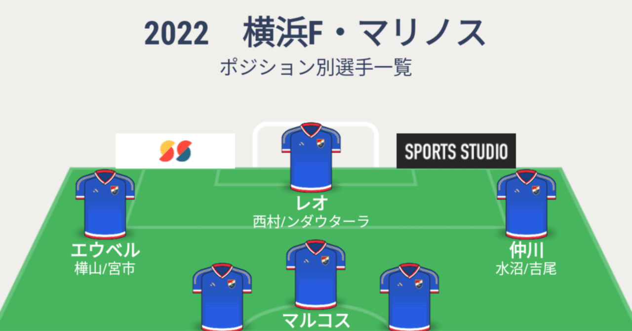 22年シーズン 横浜f マリノス 開幕前予想フォーメーション 165 みかづき Note