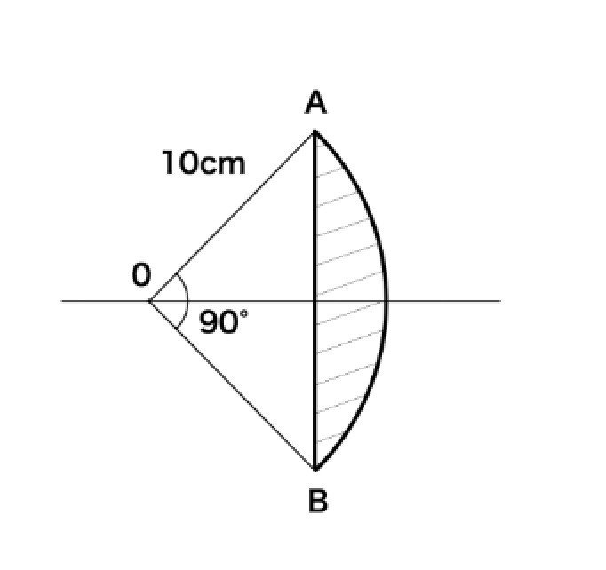 物体の重心位置 とむ Note
