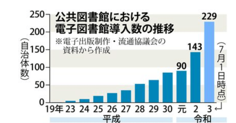 すべてが電子図書館になるのはいつ？