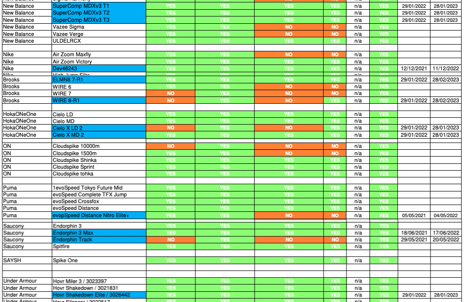 各社の2022年中長距離プロトスパイク＋α｜Sushiman 🇯🇵