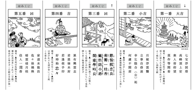 おみくじを さらに作ってみた Haniho Kum Note おみくじを さらに作ってみた Haniho Kum Note
