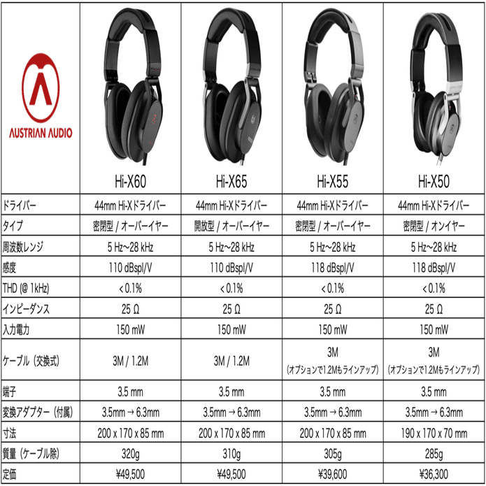 Austrian Audio Hi-X60 新品同様 Amazon.co.jp: AUSTRIAN AUDIO Hi-X60 密閉型オーバーイヤー モニター
