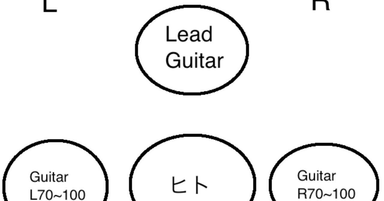 ギター2
