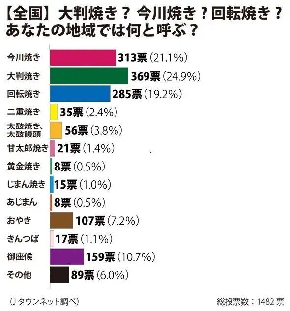 大判焼10個入 中箱｜株式会社シンギ