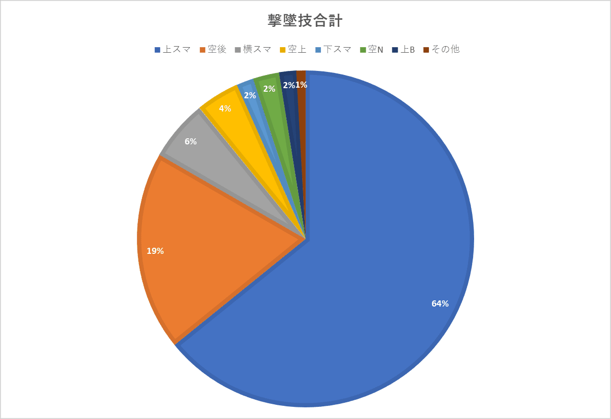 撃墜技合計