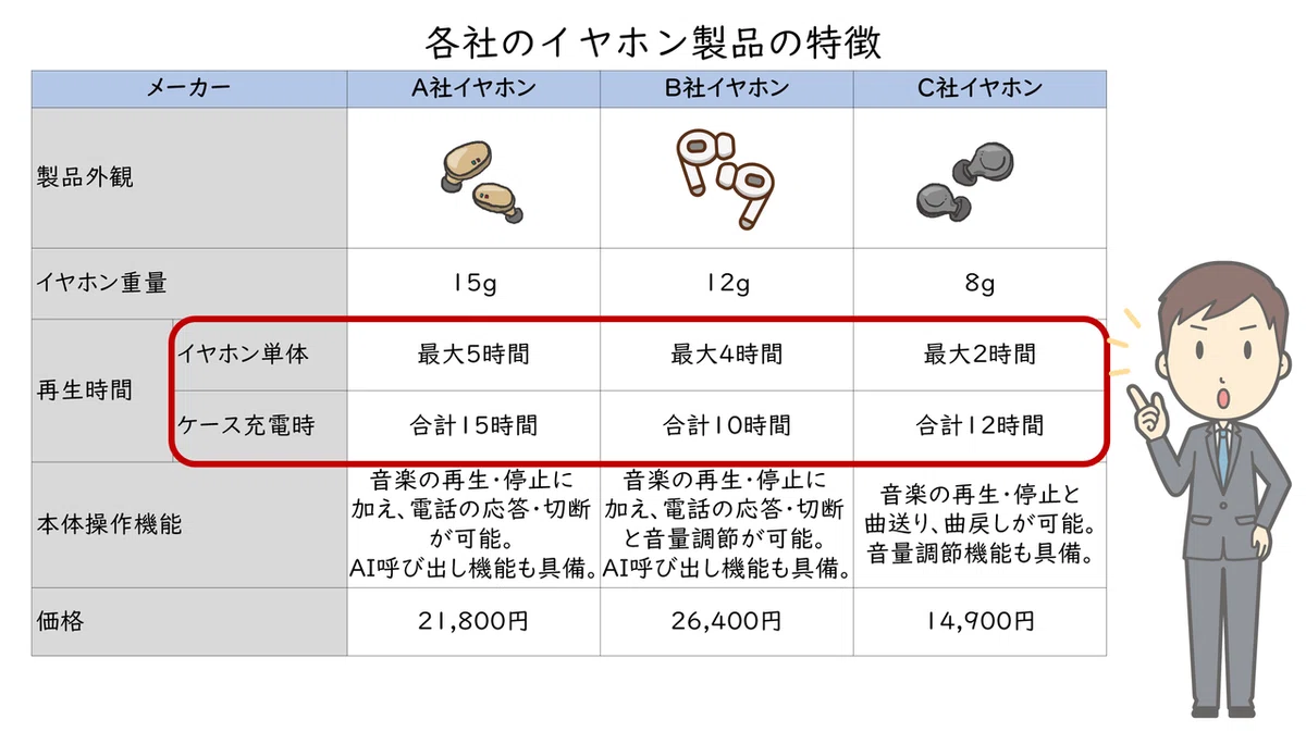 [How to Create Easy-to-Understand Documents] 05_[Principle 1 ...