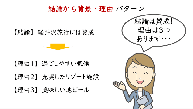 総論から各論03