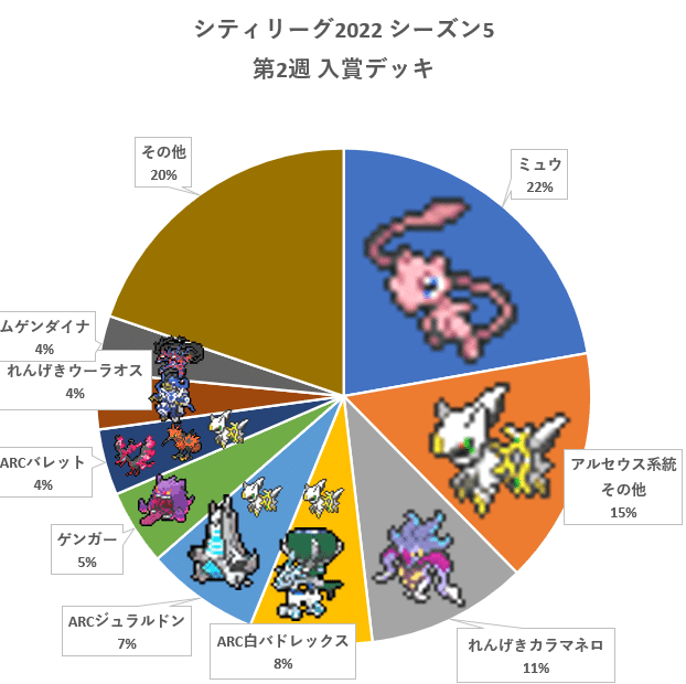 ポケカ シティリーグ22 シーズン5 第2週 入賞デッキまとめ しらいし Note