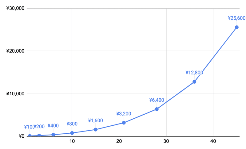 スクリーンショット 2022-01-30 23.47.00