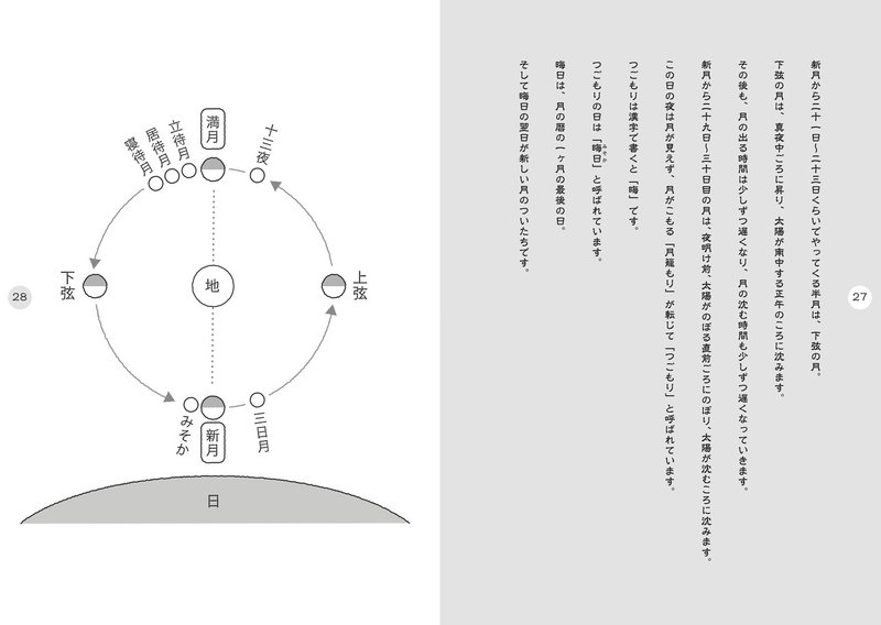 暦のススメ月2728