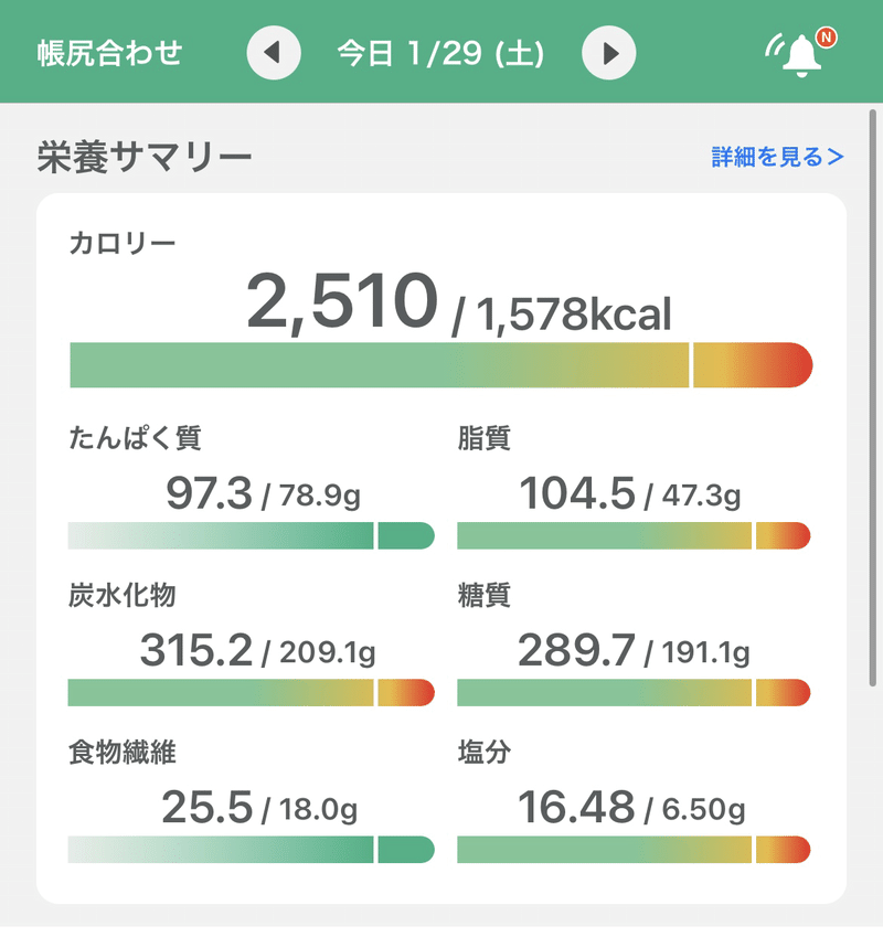 ボディメイク㊲㊳㊴㊵㊶㊷と先週のC/A ︎今週のP｜ゆめちゃん24%｜note