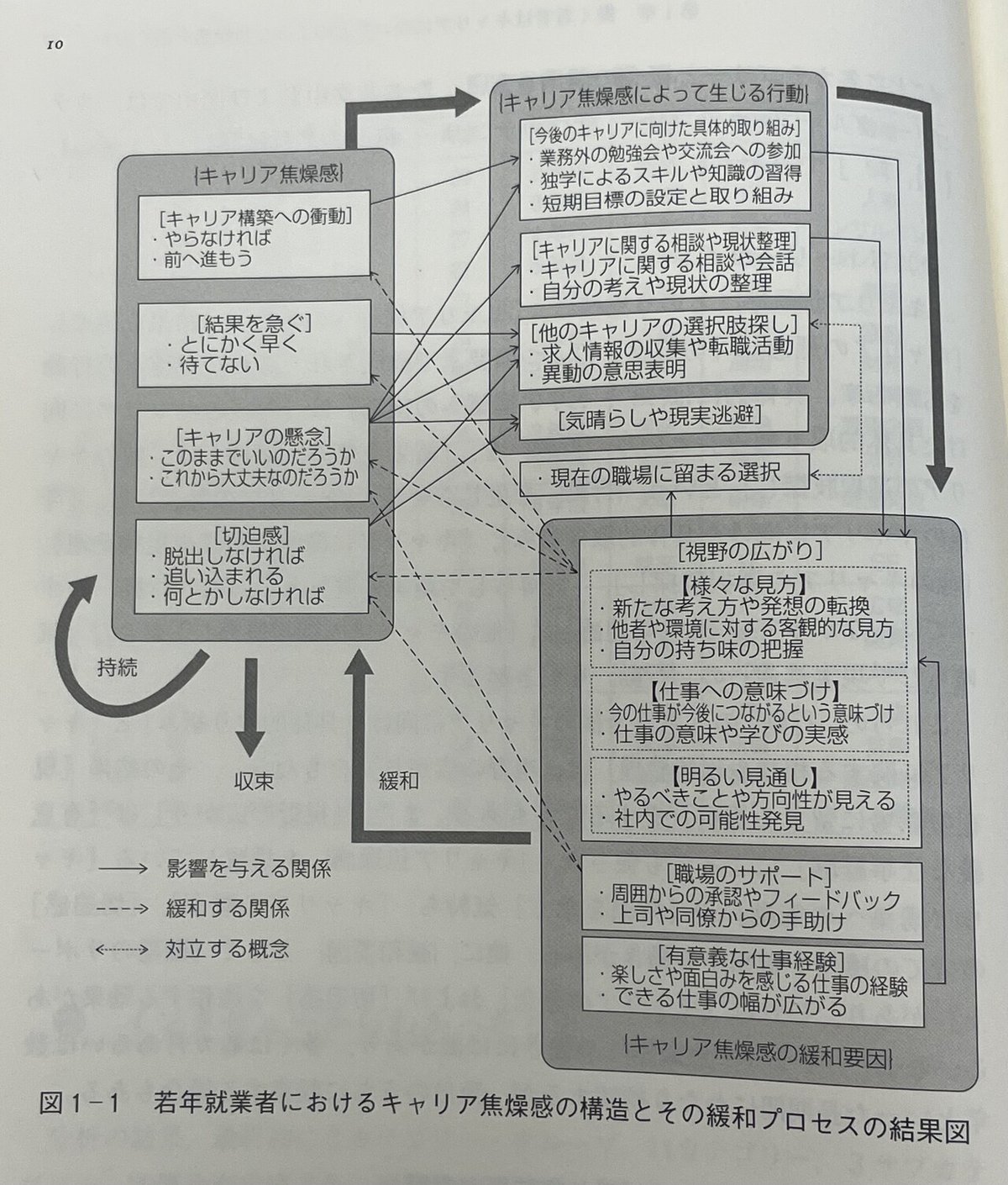 読書メモ】働く若者はキャリアについてどのような焦燥感を抱くのか  