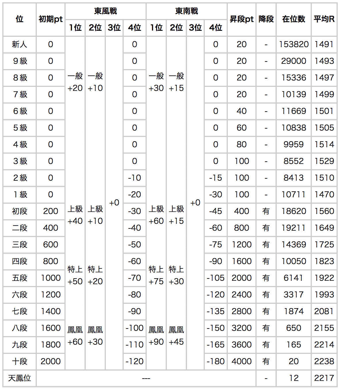 番外編：最強AIと麻雀新時代｜Infliximab7