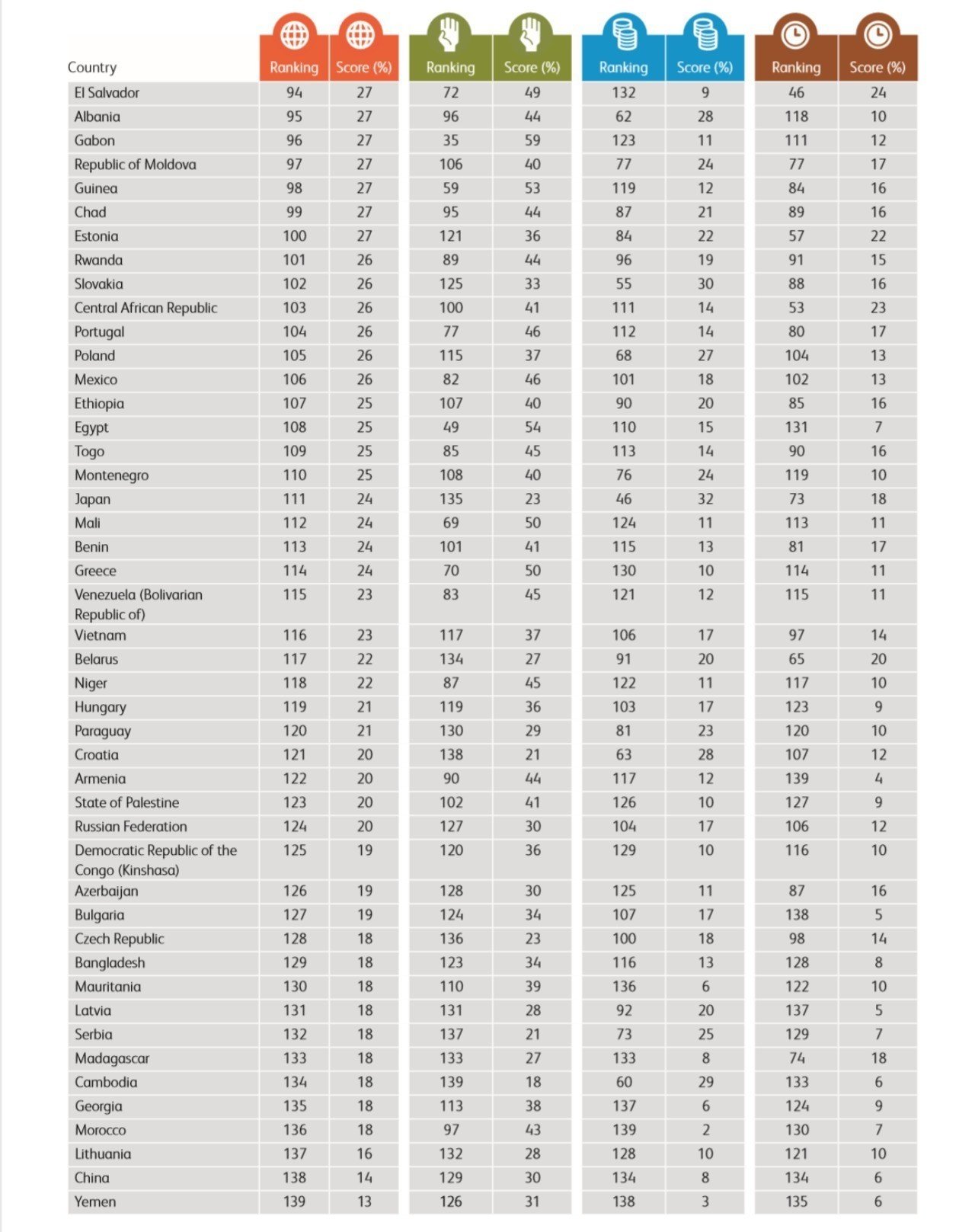 有徳人 から見る日本の寄付文化 前編 Mokosamurai もこ侍 Note