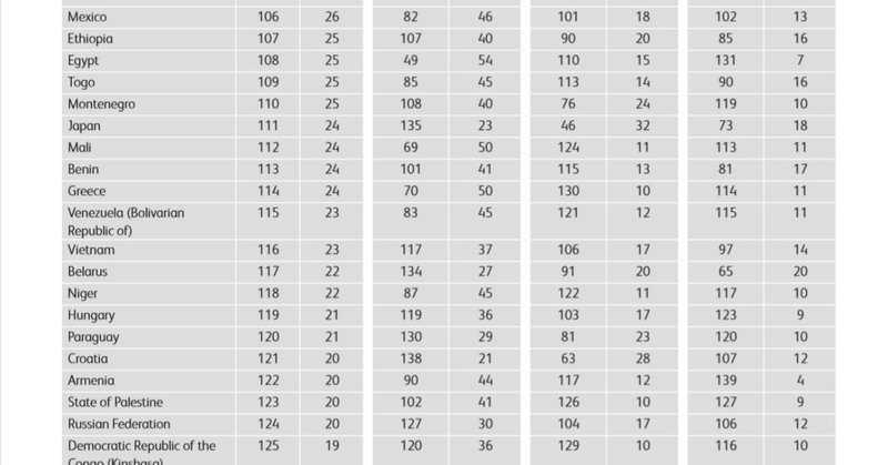 寄付指数ランキング03