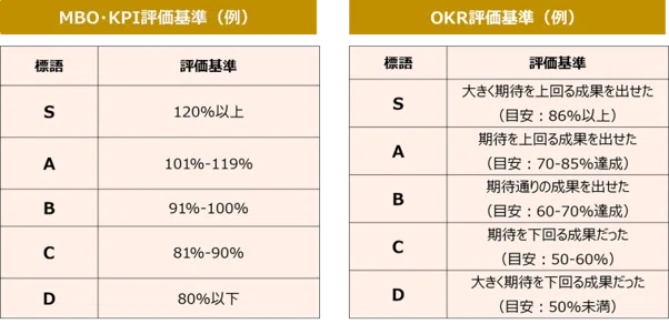 初版・絶版・希少】アメリカの目標管理 : 目標設定から業績評価まで