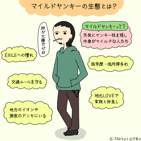 ヤンキーマンガの歴史 1960 年代までのマンガを ヤンキー像 とともに振り返る ジュウ ショ アートライター カルチャーライター Note