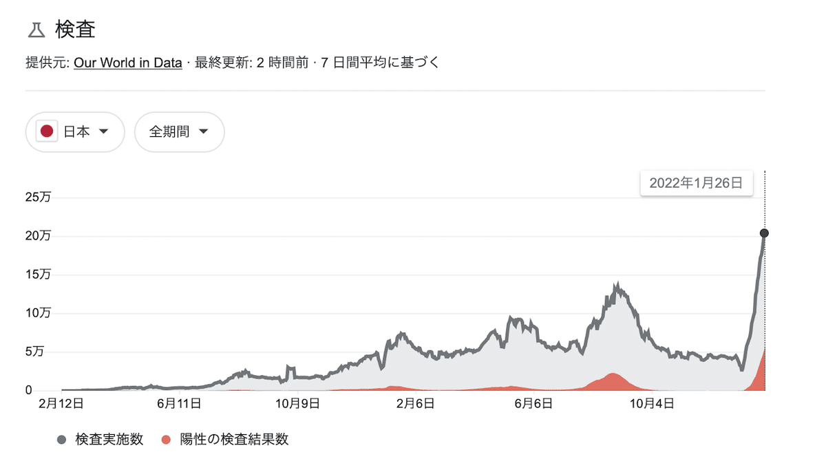 コロナ推移