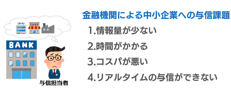 金融機関による中小企業への与信課題