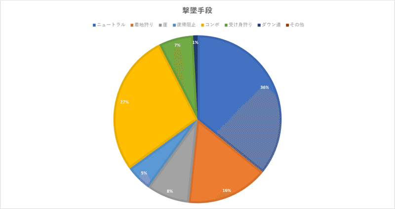 撃墜手段合計