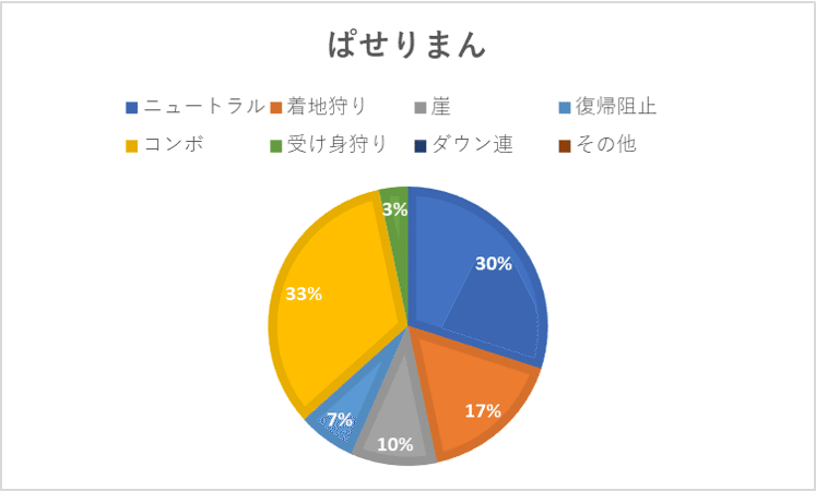 ぱせりまん手段