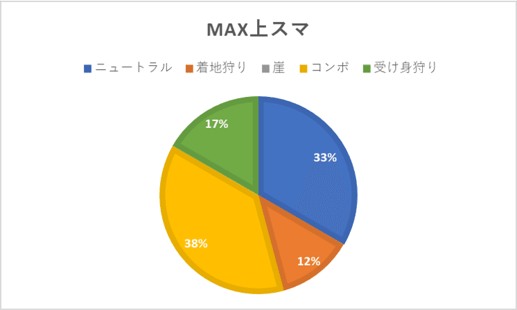 MAX上スマ