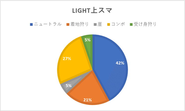 Light上スマ