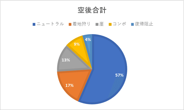 空後