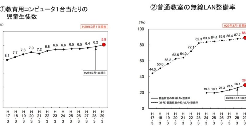 図1