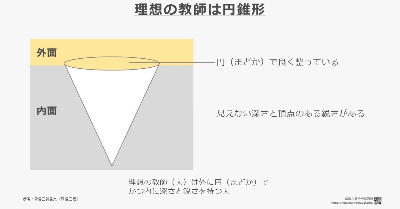 図解168 理想の教師は円錐形 森信三訓言集 読書メモ図解１ 山田太郎 図解描き Note