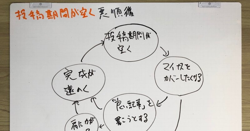 【図解1529,1530】投稿期間が空く悪循環