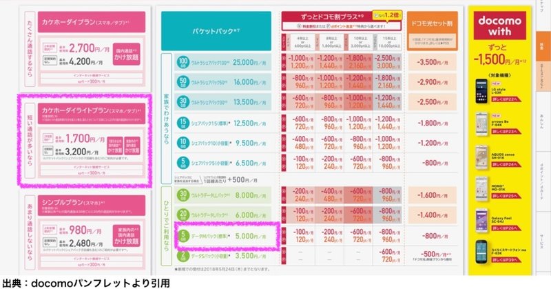 格安スマホ診断士 ドコモ月額7000円の節約方法伝授 オススメの格安スマホは何 スマートフォンコンシェルジュ アツヒロ Note