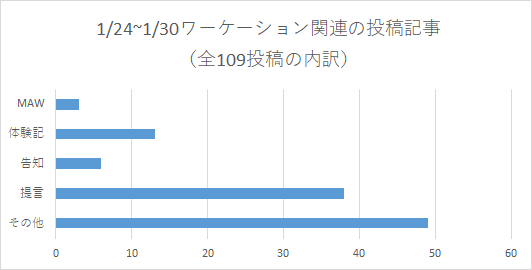 内訳