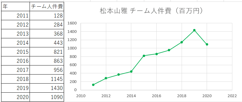 その２０